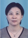 Qian Duan | Chief Physician at Beijing China-Japan Friendship Hospital
